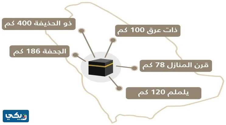 من اين يحرم المسلمون