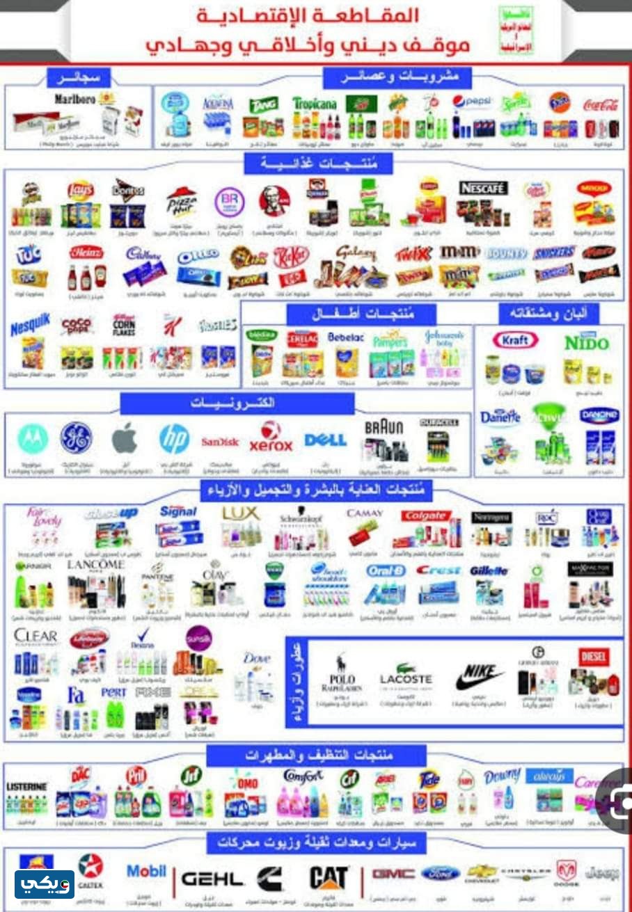 قائمة المنتجات التي تدعم اسرائيل