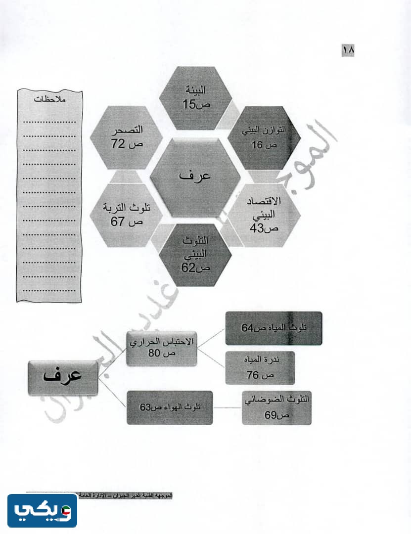 نموذج اسئلة اجتماعيات للصف التاسع الفصل الاول 2024 الكويت