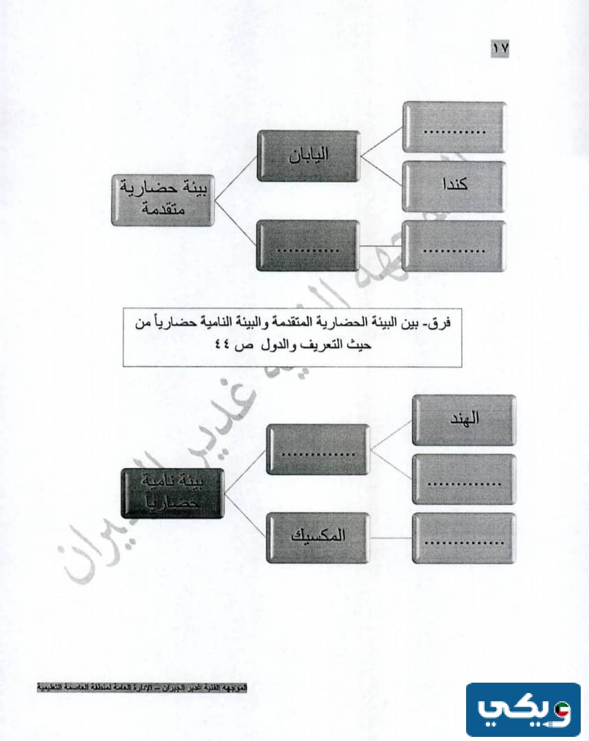 نموذج اسئلة اجتماعيات للصف التاسع الفصل الاول 2024 الكويت