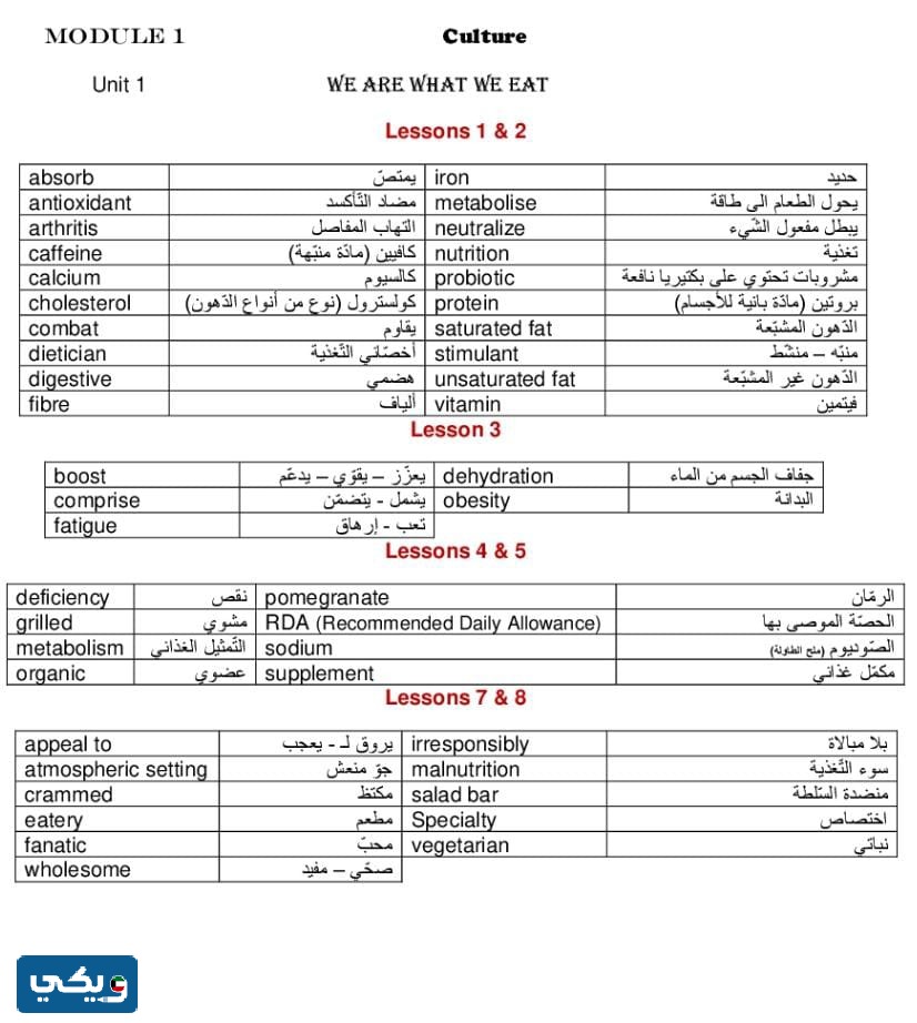 كَلمات الانجليزي للصَف العَاشر الفَصل الاوَل