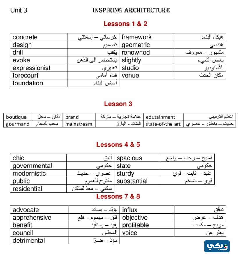 كَلمات الانجليزي للصَف العَاشر الفَصل الاوَل