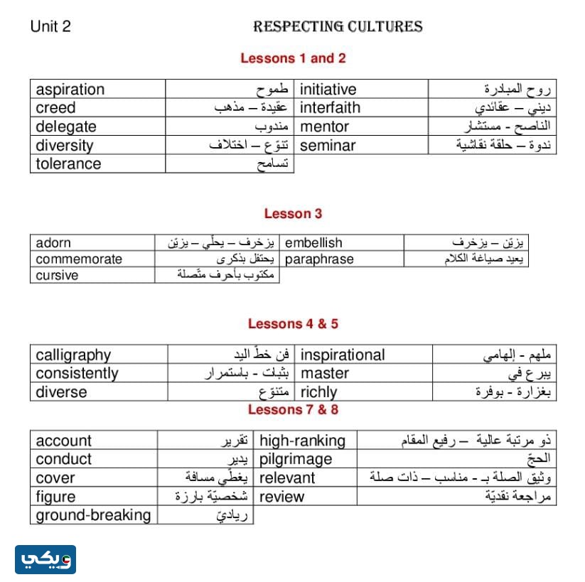 كَلمات الانجليزي للصَف العَاشر الفَصل الاوَل