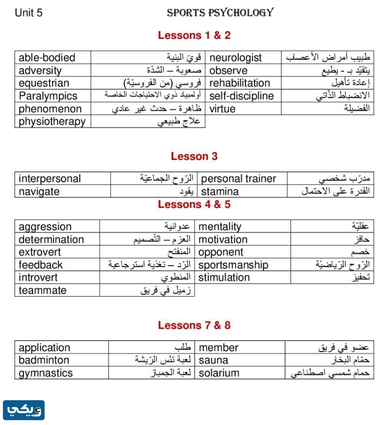 كَلمات الانجليزي للصَف العَاشر الفَصل الاوَل