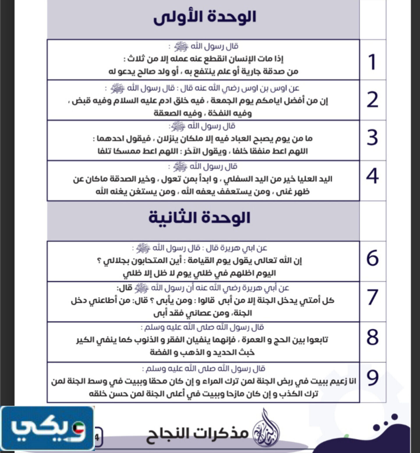 الاحاديث المقررة للصف التاسع الفصل الاول 2024 الكويت