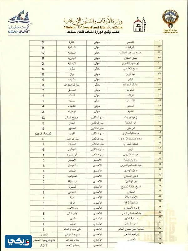 مساجد اقامة صلاة الاستسقاء في الكويت 2023