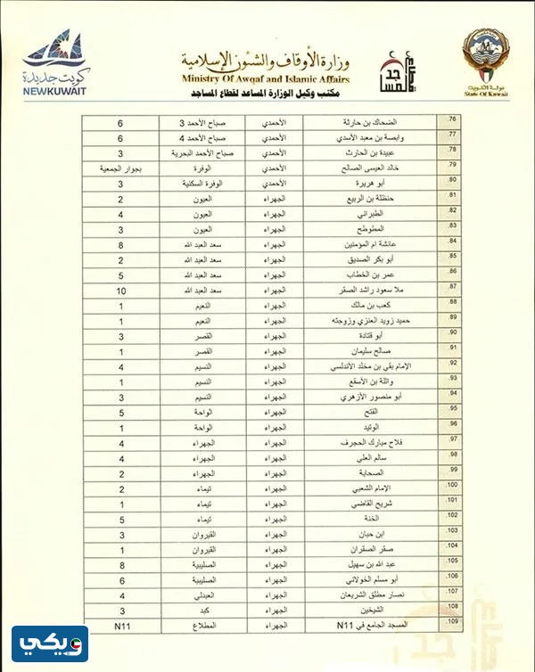 مساجد اقامة صلاة الاستسقاء في الكويت 2023