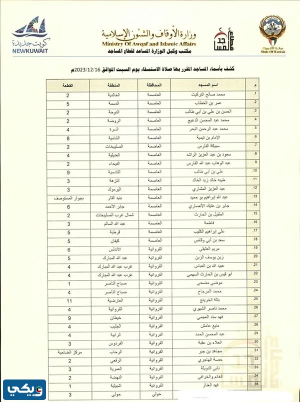 مساجد اقامة صلاة الاستسقاء في الكويت 2023