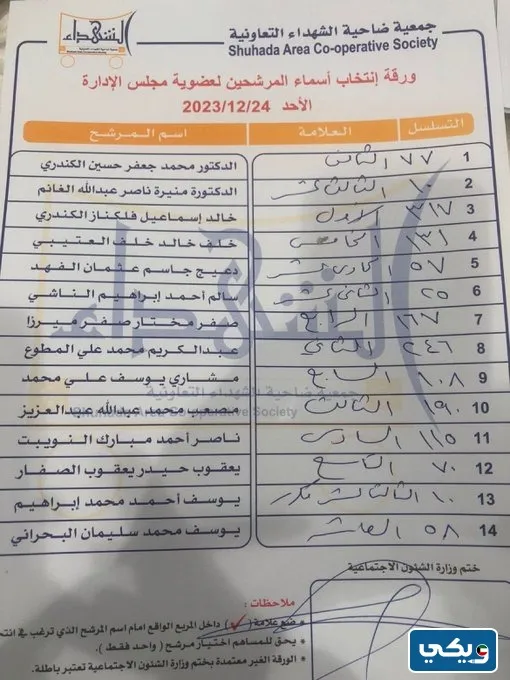 نتائج انتخابات جمعية الشهداء التعاونية 2023