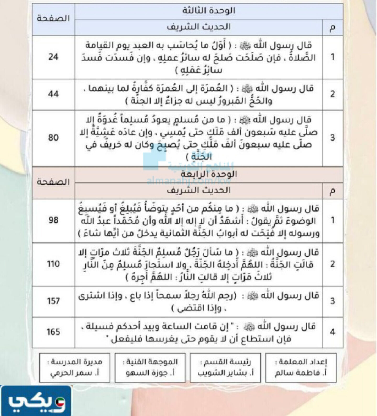 الاحاديث المقررة للصف التاسع الفصل الثاني 2023 / 2024 الكويت