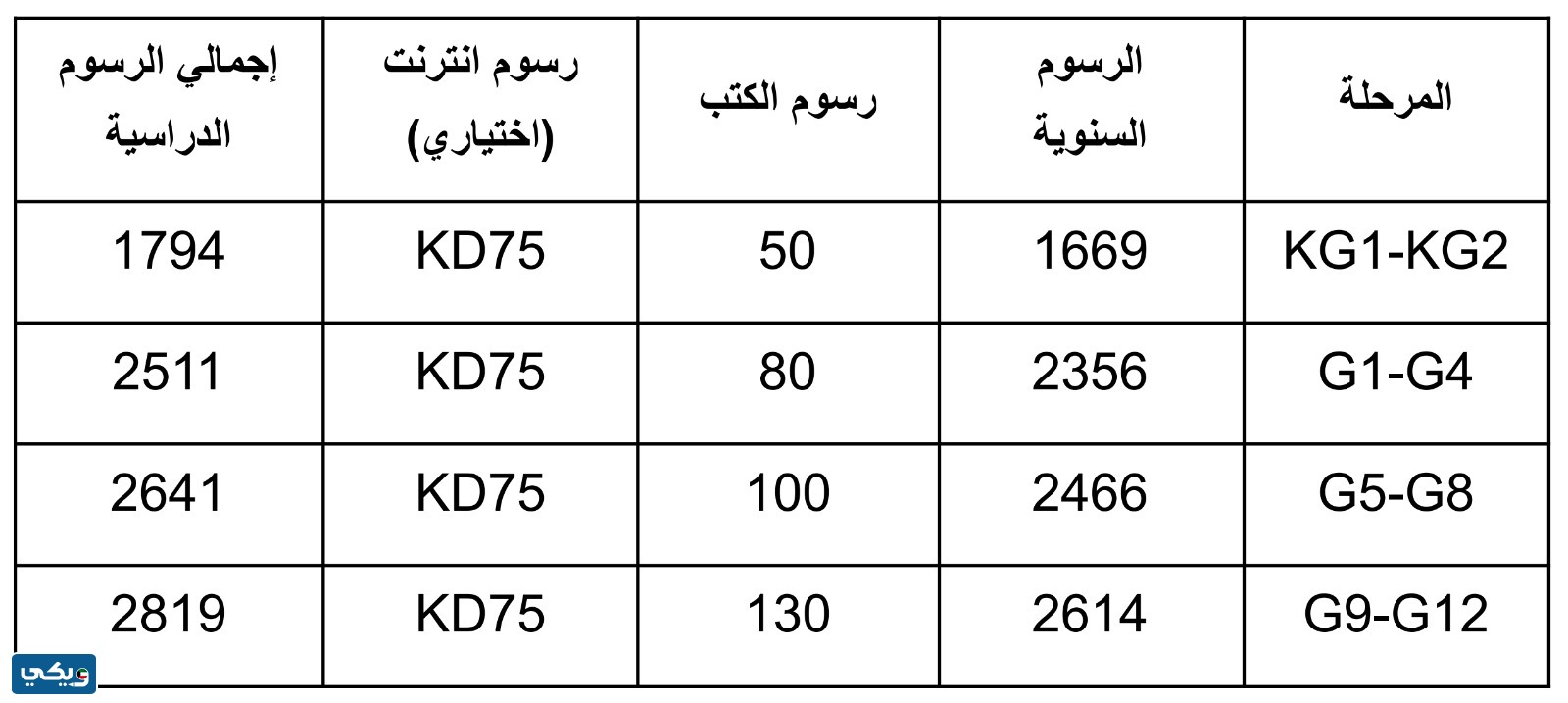 كم قيمة رسوم مدرسة روض الصالحين في الكويت