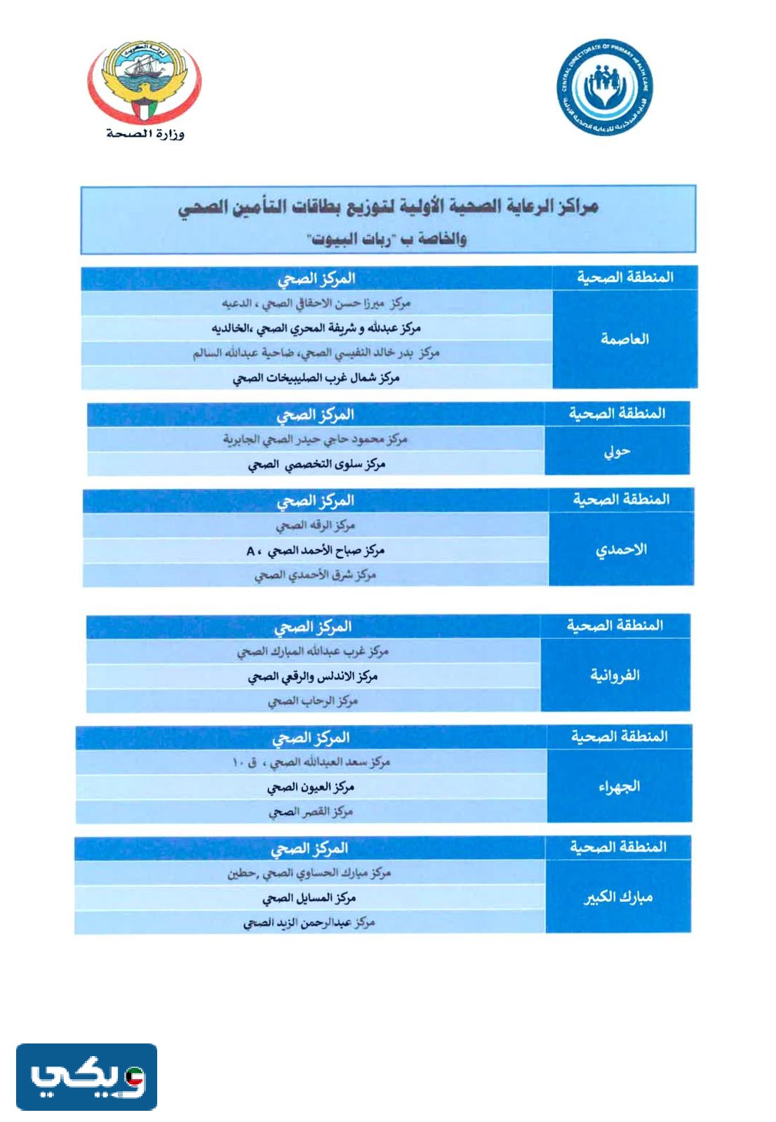 مراكز توزيع بطاقات عافية لربات البيوت