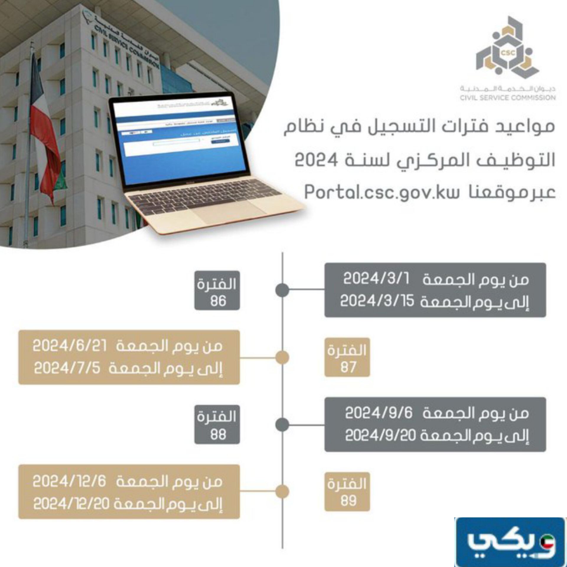 كم باقي على مواعيد فترات تسجيل المواطنين في نظام التوظيف المركزي في الكويت 2024