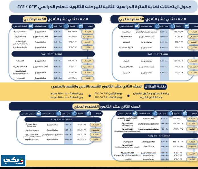 متى تبدا اختبارات نهاية الفصل الثاني الكويت