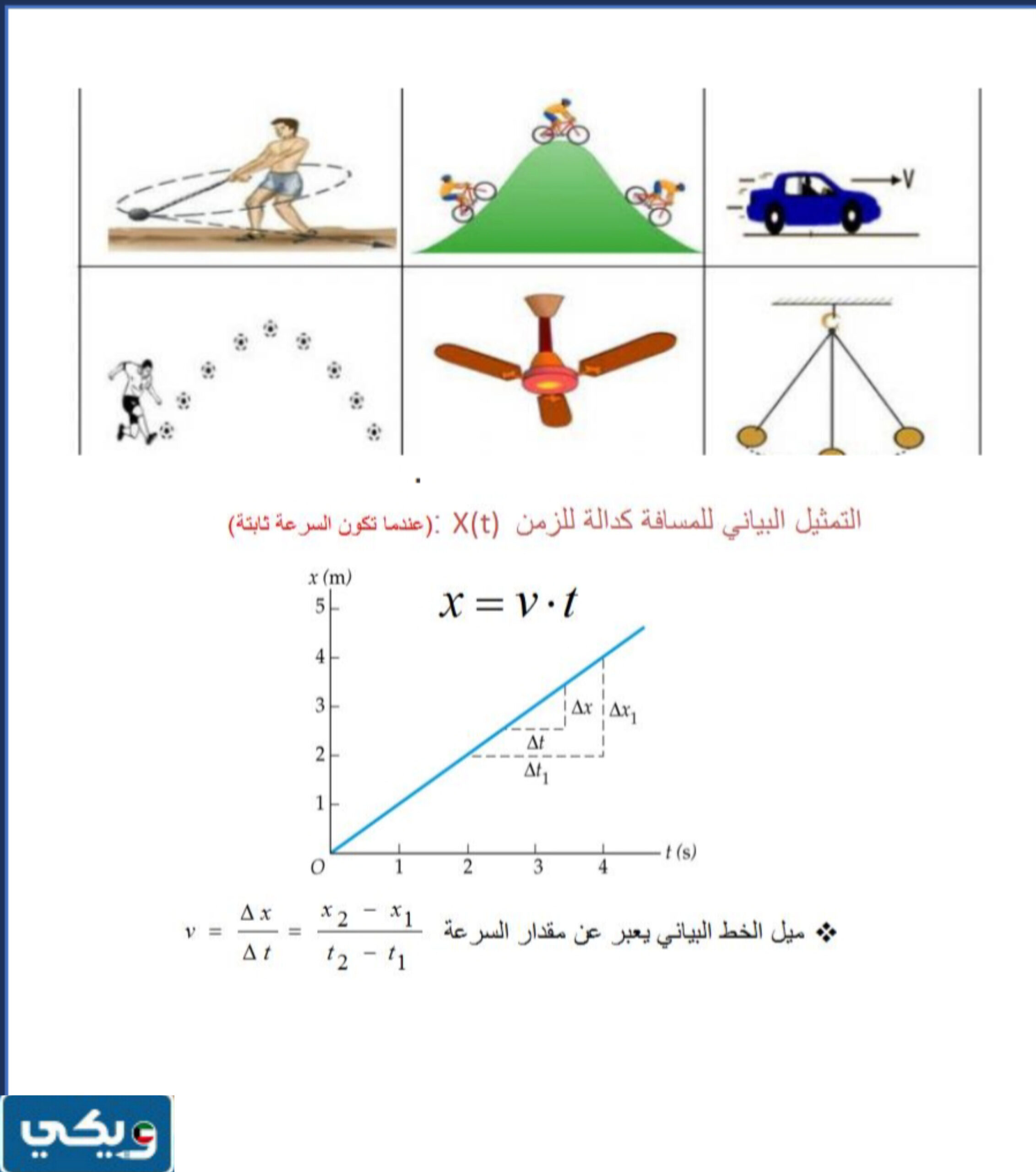 مشروع فيزياء للصف العاشر الفصل الثاني