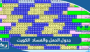 جدول الحمل والفساد 2026 الكويت