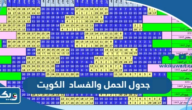 جدول الحمل والفساد 2026 الكويت جدول الحمل والفساد 2026 الكويت